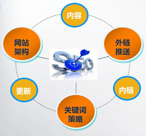 網(wǎng)站運營入門知識，成都網(wǎng)站建設(shè)