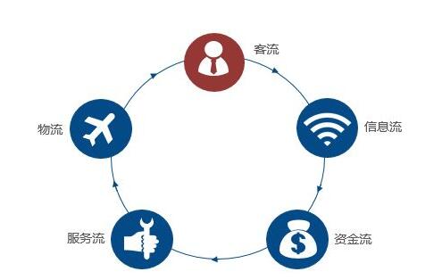 移動(dòng)互聯(lián)網(wǎng)峰會(huì)商業(yè)模式及產(chǎn)品策略，成都網(wǎng)站建設(shè)