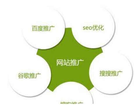 網(wǎng)站,建設(shè)中網(wǎng)址不規(guī)范的幾個(gè)問(wèn)題，成都網(wǎng)站建設(shè)?